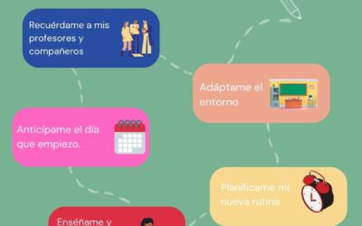 Tips para la Vuelta al cole