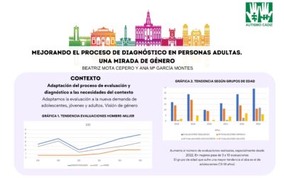 Autismo Cádiz estará muy presente en el 21 Congreso de Aetapi, que se celebrará en noviembre en la capital gaditana